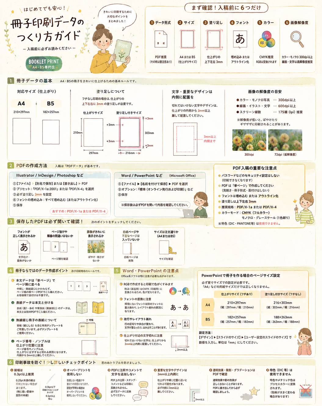 冊子印刷データの作り方を手書き風イラストで説明した全体ガイド
